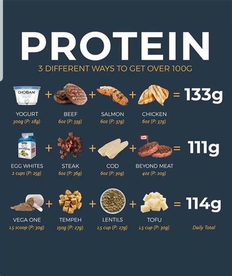 Is 50 protein diet too much?