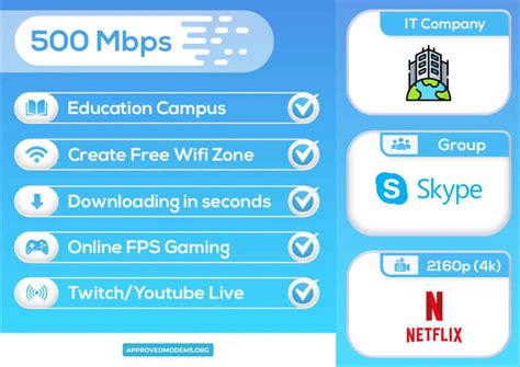 Is 500 Mbps enough for Zoom?