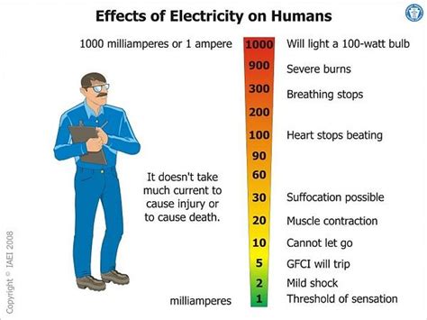 Is 500 volts safe?