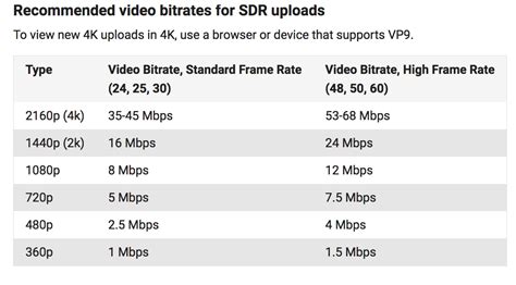 Is 5000 Kbps bitrate good?