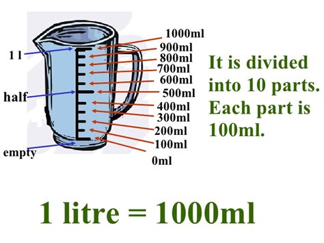 Is 500mL water half a Litre?