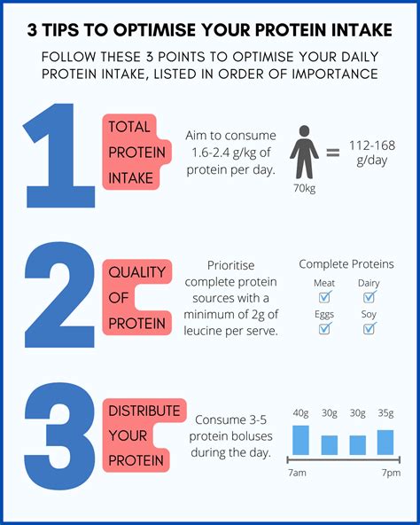 Is 50g of protein a day enough to Build muscle?