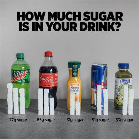 Is 50g of sugar a day bad?