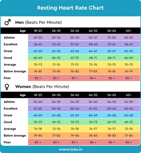Is 55 a good resting heart rate?