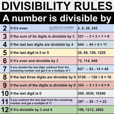 Is 55 divisible by?