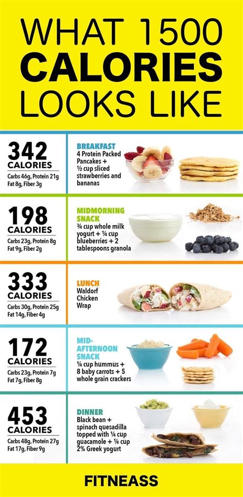 Is 550 calories a day ok?