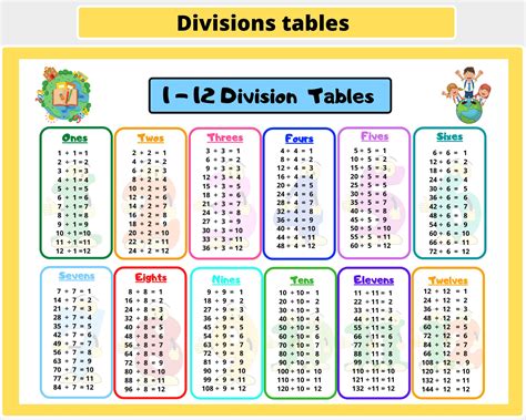 Is 56 divisible by 6?