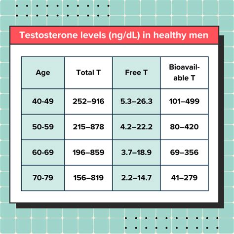 Is 575 a good testosterone level?