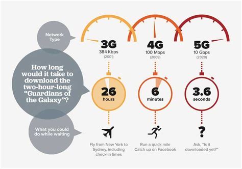 Is 5G faster than 5GHz?