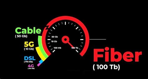 Is 5G latency better than fibre?