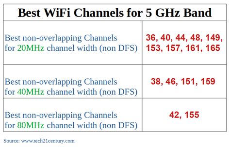 Is 5GHz best for streaming?