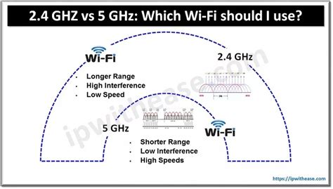 Is 5GHz signal weaker than 2.4 GHz?
