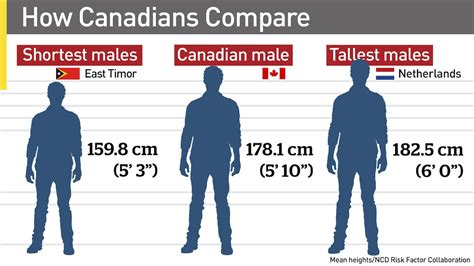 Is 5ft 10 a good height for a man?