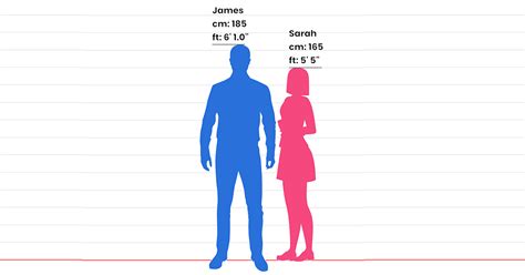 Is 5ft 11 tall for 14?