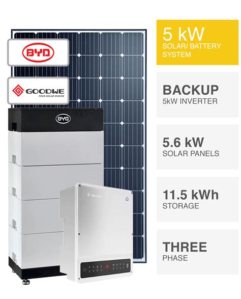 Is 5kw solar battery enough?
