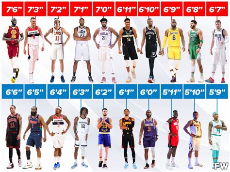 Is 6 1 tall for the NBA?