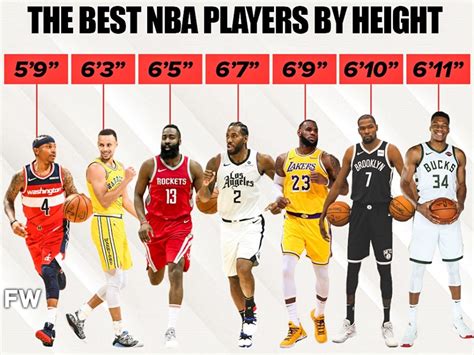 Is 6 5 a good height for NBA?