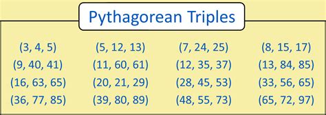 Is 6 8 10 a triplet?