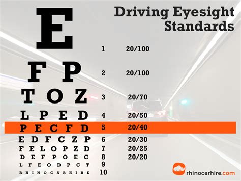 Is 6 9 vision OK for driving UK?