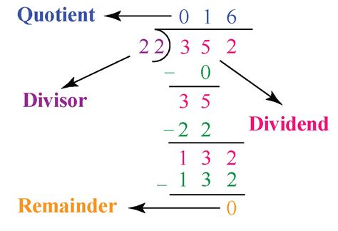 Is 6 a divisor of 35?