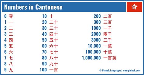 Is 6 a lucky number in Cantonese?