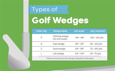 Is 6 degrees between wedges too much?