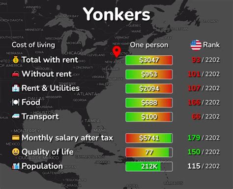 Is 6 figures enough to live in NYC?