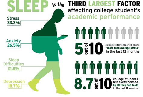 Is 6 hour sleep enough for a student?