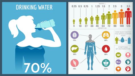 Is 6 litres of water a day too much?