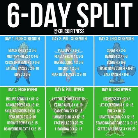 Is 6-day split bad?