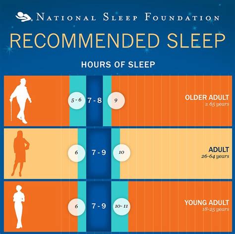 Is 6.5 hours of sleep good?