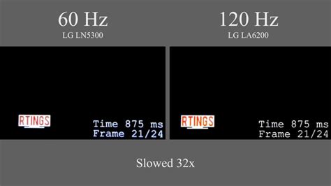 Is 60 Hz slow?