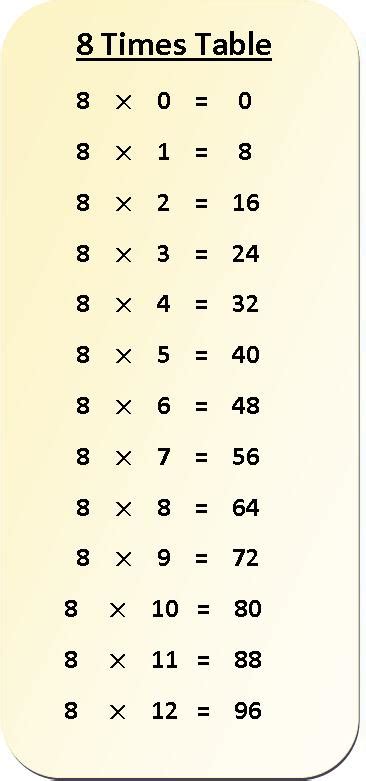 Is 60 in the 8 times table?