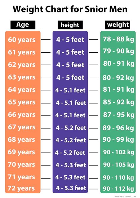 Is 60 kg a healthy weight?