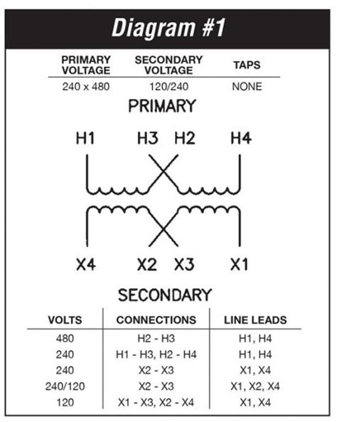 Is 600 volts low voltage?