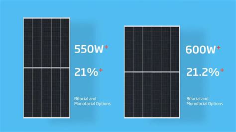 Is 600 watts of solar a lot?
