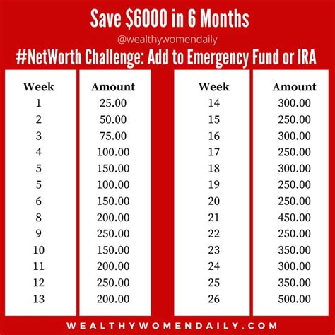 Is 6000 a good emergency fund?