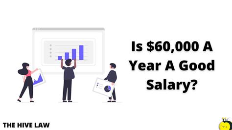 Is 60000 CAD a good salary?