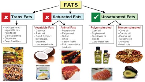 Is 60g of fat too much?