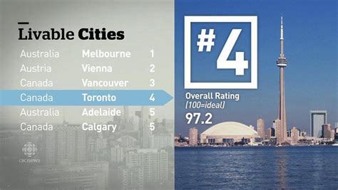 Is 60k livable in Toronto?