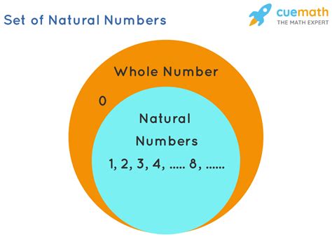 Is 62 a natural number?