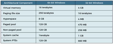 Is 64-bit faster?