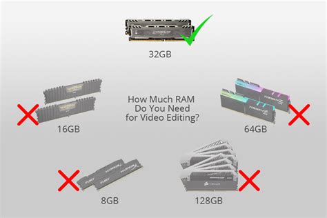 Is 64GB RAM good for video editing?