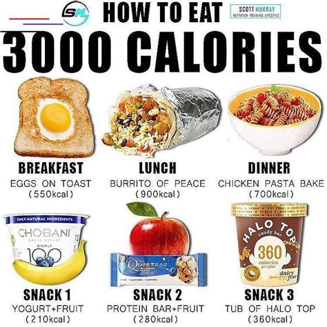 Is 650 calories too little?