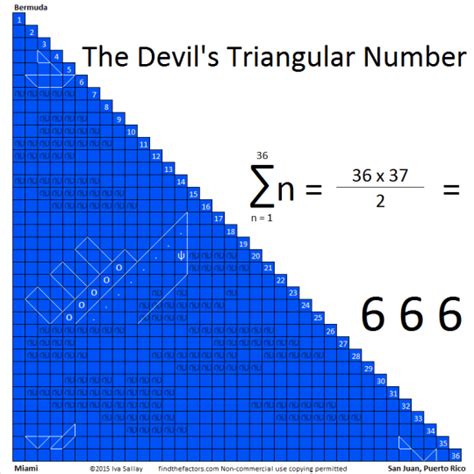Is 666 a triangular number?
