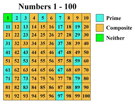 Is 67 a prime number?