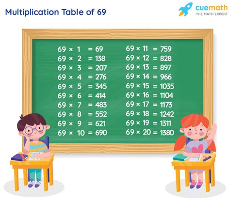 Is 69 in any times table?