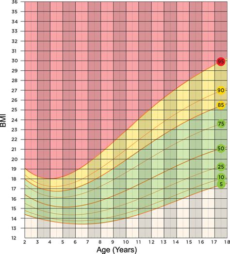 Is 69 kg overweight for a 13 year old girl?