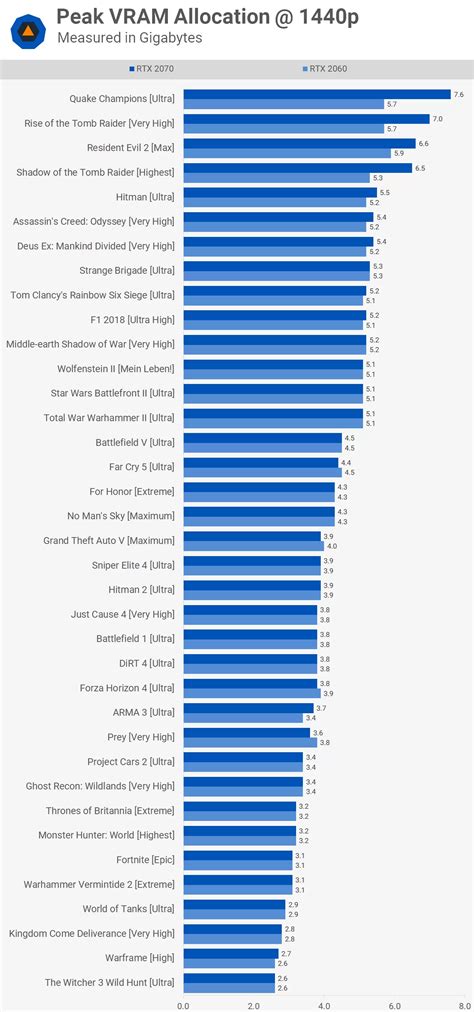 Is 6GB VRAM too low?