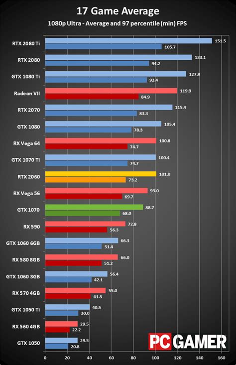 Is 6GB of VRAM bad?